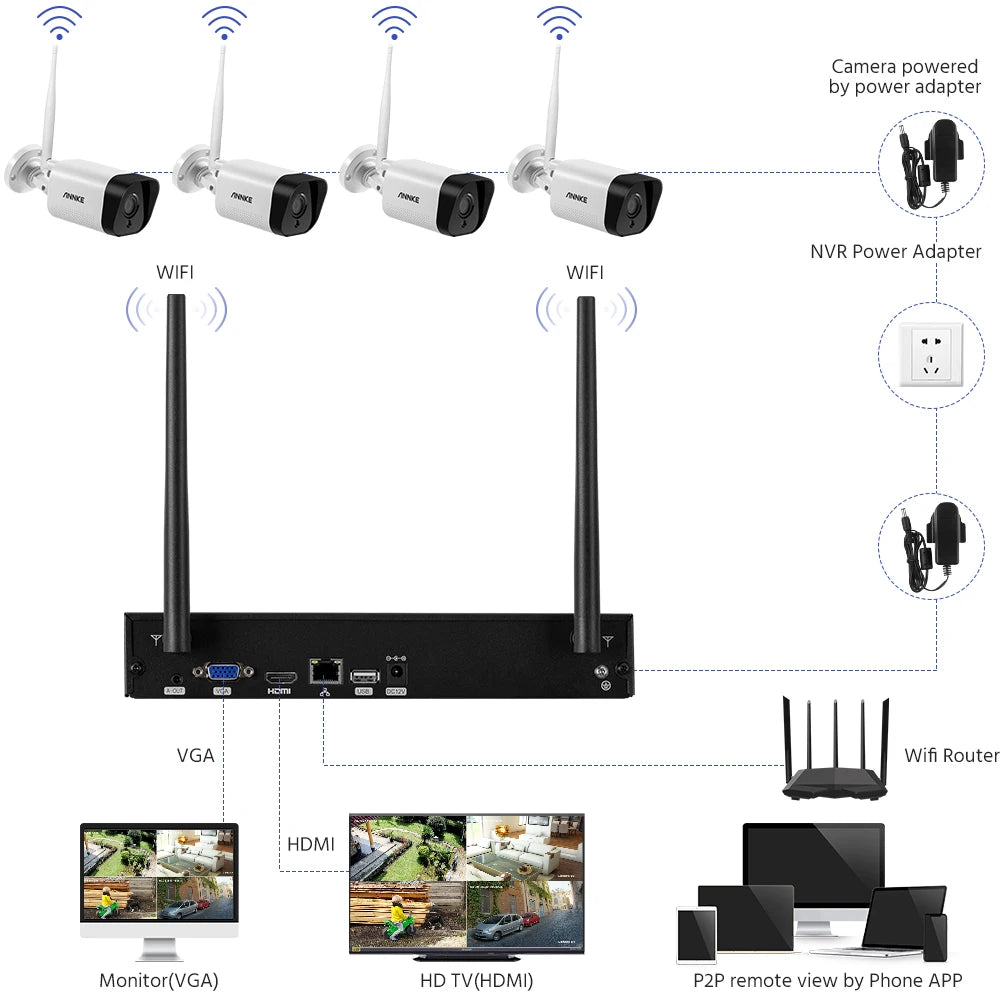 Wifi Video Surveillance System with 5MP NVR 3MP IP Cameras Audio Recording Security Cameras AI Detection CCTV Cameras Kit
